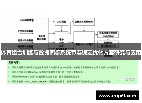 体育组合训练与数据同步系统节奏绑定优化方案研究与应用