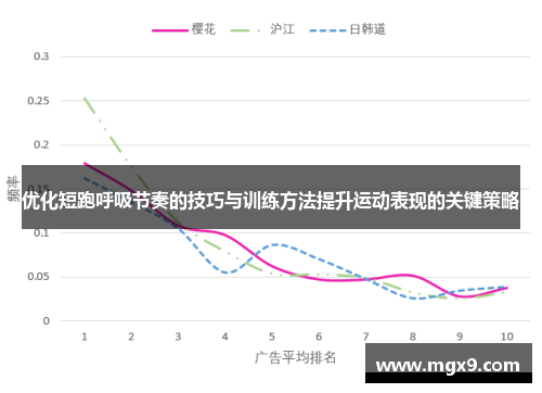 优化短跑呼吸节奏的技巧与训练方法提升运动表现的关键策略