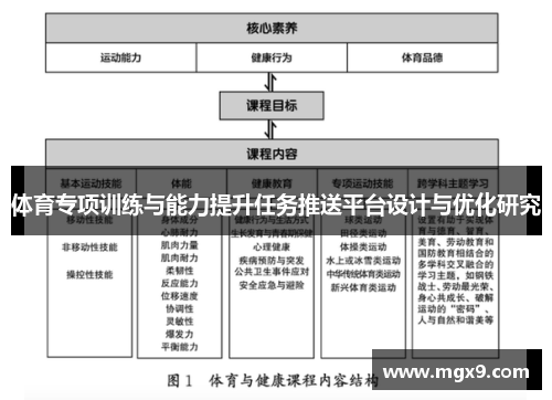 体育专项训练与能力提升任务推送平台设计与优化研究