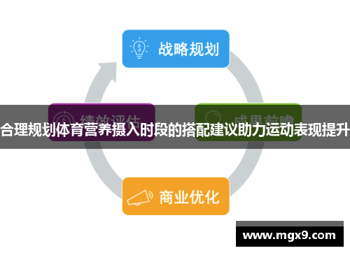 合理规划体育营养摄入时段的搭配建议助力运动表现提升