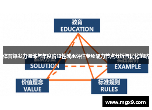 体育爆发力训练与年度阶段性成果评估专项能力节点分析与优化策略