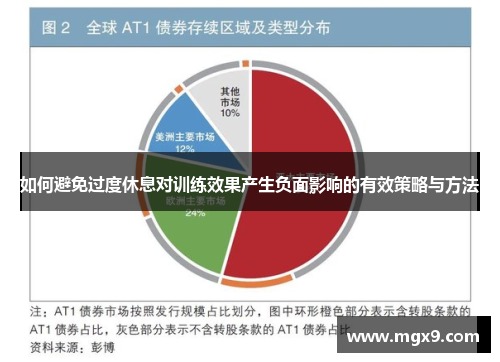 如何避免过度休息对训练效果产生负面影响的有效策略与方法